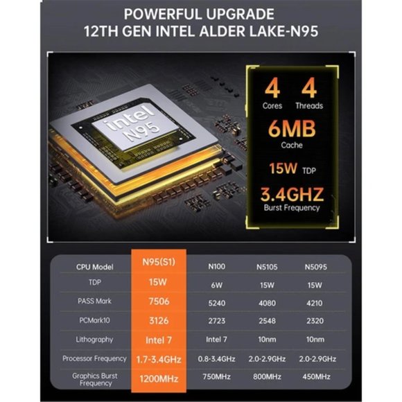 Windows 11 Mini PC - Picture 7 of 13